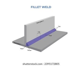 Sheet Metal: Over 71,711 Royalty